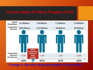 Current Status & Future Prospect of IoT
“Change is the only thing permanent in this world”
 