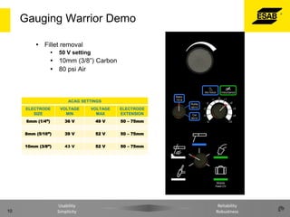 Gauging Warrior Demo
 Fillet removal


50 V setting

 10mm (3/8”) Carbon
 80 psi Air

ACAG SETTINGS
ELECTRODE
SIZE

VOLTAGE
MAX

ELECTRODE
EXTENSION

6mm (1/4”)

36 V

49 V

50 – 75mm

8mm (5/16”)

39 V

52 V

50 – 75mm

10mm (3/8”)

10

VOLTAGE
MIN

43 V

52 V

50 – 75mm

Usability
Simplicity

Reliability
Robustness

 