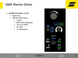 GMA Warrior Demo
 ESAB AristoRod 12.50
 Spray Arc
 PB pos Fillet 12mm.
 1,2mm
 82/18 CO2 mixed gas
 12 m/min WFS
 31 Volts
 “0” Inductance

2

Usability
Simplicity

Reliability
Robustness

 