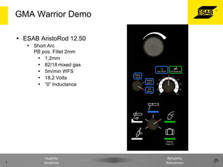 GMA Warrior Demo
 ESAB AristoRod 12.50
 Short Arc
PB pos. Fillet 2mm
 1,2mm
 82/18 mixed gas
 5m/min WFS
 18,2 Volts
 “0” Inductance

1

Usability
Simplicity

Reliability
Robustness

 