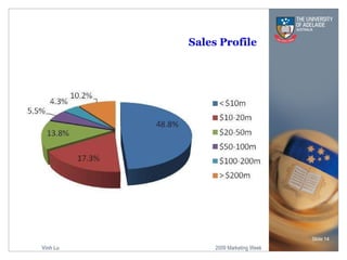 Sales Profile Slide  