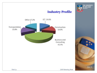 Industry Profile Slide  