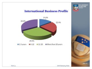 International Business Profile Slide  