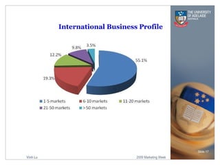 International Business Profile Slide  