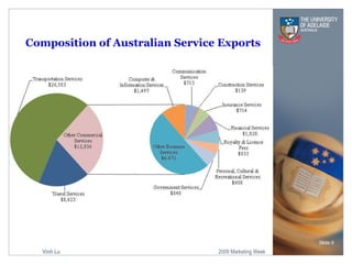 Composition of Australian Service Exports Slide  