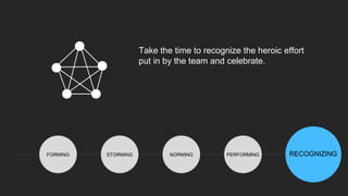 FORMING STORMING NORMING PERFORMING RECOGNIZING
Take the time to recognize the heroic effort
put in by the team and celebrate.
 
