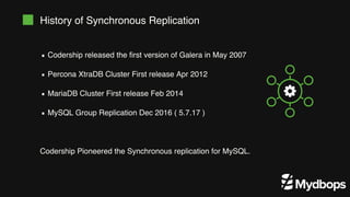 Codership Pioneered the Synchronous replication for MySQL.
Codership released the ﬁrst version of Galera in May 2007
Percona XtraDB Cluster First release Apr 2012
MariaDB Cluster First release Feb 2014
MySQL Group Replication Dec 2016 ( 5.7.17 )
History of Synchronous Replication
 