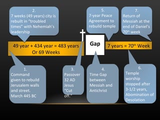 Gap 2. 7 weeks (49 years) city is rebuilt in “troubled times” with Nehemiah’s leadership 5. 7-year Peace Agreement to rebuild temple 7. Return of  Messiah at the end of Daniel’s 70 th  week 6. Temple worship stopped after 3-1/2 years, Abomination of Desolation 4. Time Gap between Messiah and Antichrist 3. Passover 32 AD Jesus “Cut off.” 1. Command given to rebuild Jerusalem walls and street.  March 445 BC 49 year + 434 year = 483 years Or 69 Weeks 7 years = 70 th  Week 