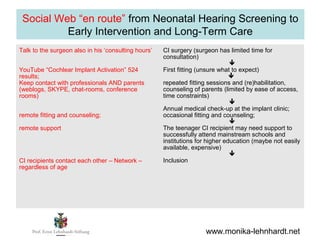 Social Web “en route” from Neonatal Hearing Screening to
          Early Intervention and Long-Term Care
Talk to the surge...