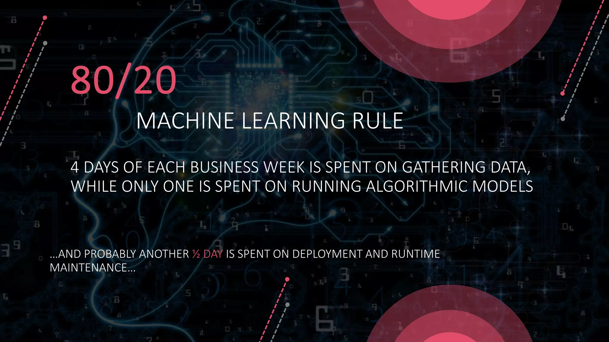 4 DAYS OF EACH BUSINESS WEEK IS SPENT ON GATHERING DATA,
WHILE ONLY ONE IS SPENT ON RUNNING ALGORITHMIC MODELS
MACHINE LEARNING RULE
80/20
…AND PROBABLY ANOTHER ½ DAY IS SPENT ON DEPLOYMENT AND RUNTIME
MAINTENANCE…
 