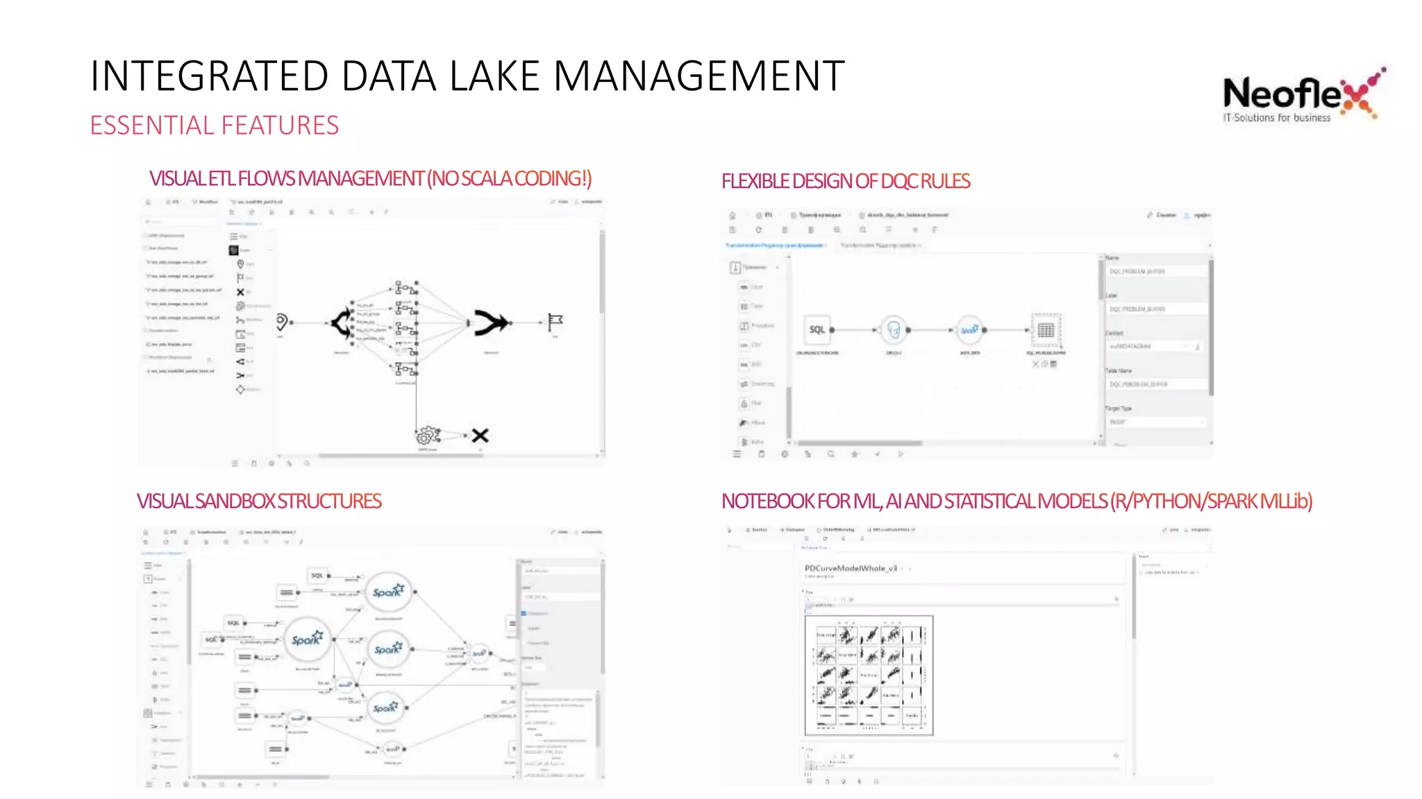 INTEGRATED DATA LAKE MANAGEMENT
ESSENTIAL FEATURES
 