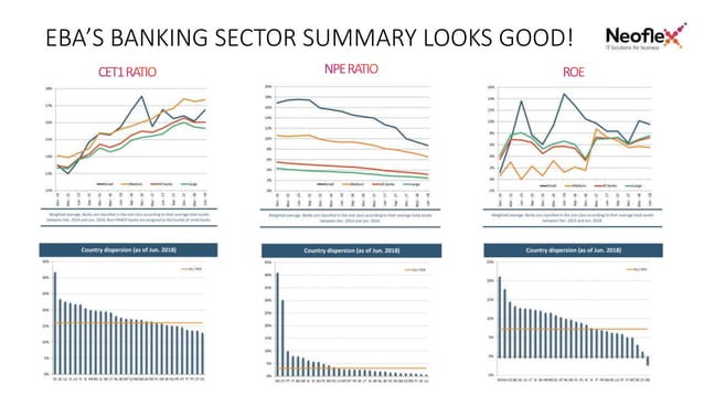 New technology foundations for the balance sheet optimization | PPT