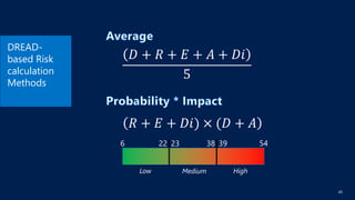 [Warsaw 26.06.2018] SDL Threat Modeling principles | PDF