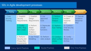 [Warsaw 26.06.2018] SDL Threat Modeling principles | PDF