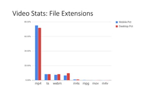 Video Stats: File Extensions
 