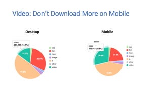 Video: Don’t Download More on Mobile
Desktop Mobile
 