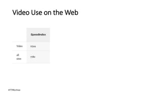 Video Use on the Web
HTTPArchive
 