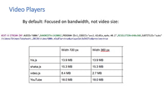 Video Players
By default: Focused on bandwidth, not video size:
 