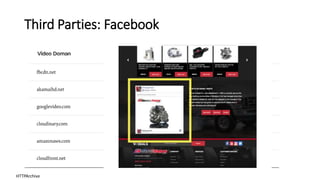 Third Parties: Facebook
HTTPArchive
 