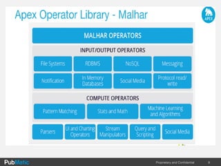 Confidential & Proprietary
Apache	Apex	Overview
9
 
