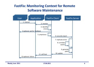 Context aware software engineering and maintenance: the FastFix approach