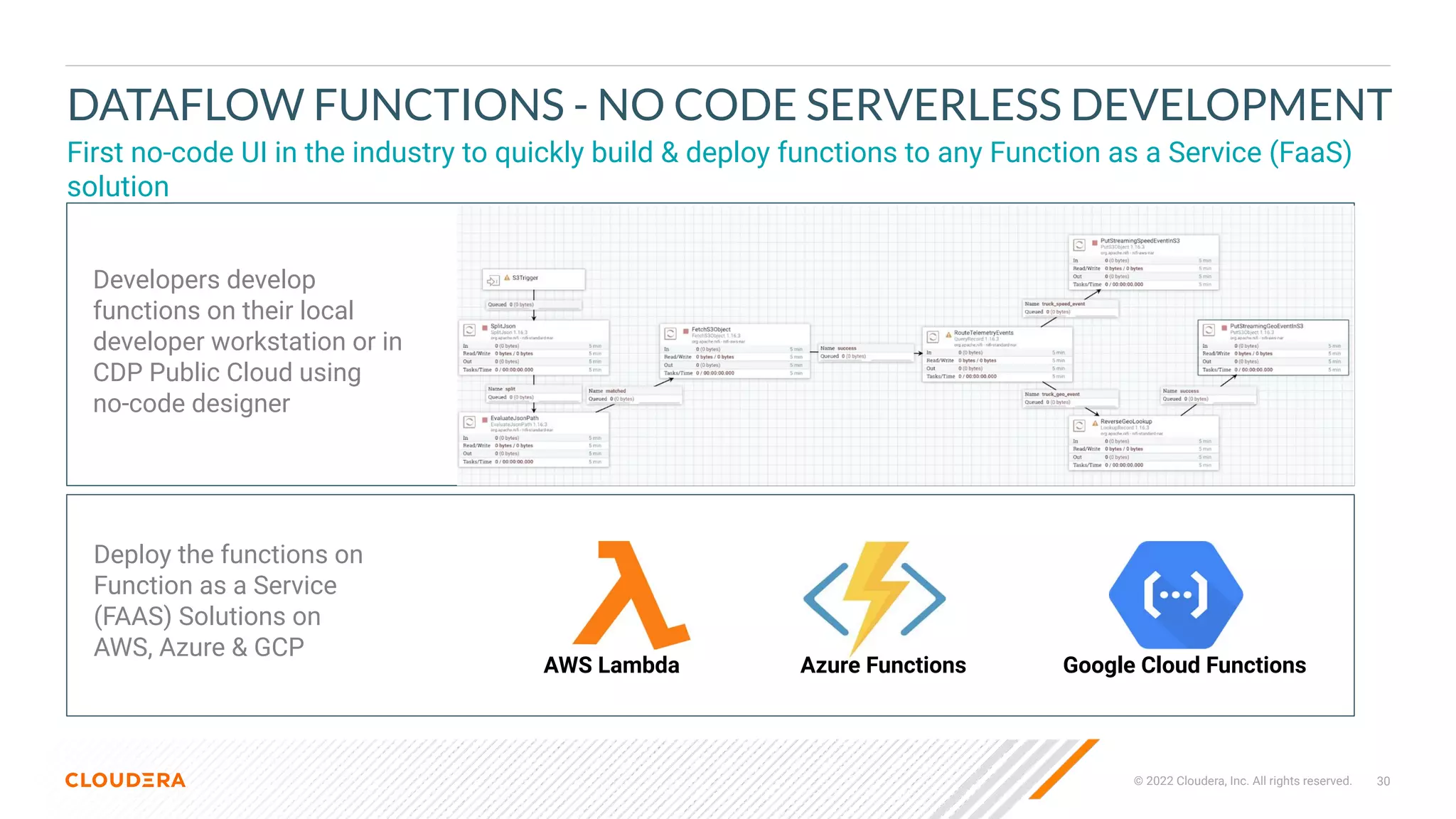 30
© 2022 Cloudera, Inc. All rights reserved.
DATAFLOW FUNCTIONS - NO CODE SERVERLESS DEVELOPMENT
First no-code UI in the industry to quickly build & deploy functions to any Function as a Service (FaaS)
solution
Developers develop
functions on their local
developer workstation or in
CDP Public Cloud using
no-code designer
Deploy the functions on
Function as a Service
(FAAS) Solutions on
AWS, Azure & GCP
AWS Lambda Azure Functions Google Cloud Functions
 