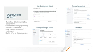 25
Deployment
Wizard
• Turns ﬂow deﬁnitions into ﬂow
deployments
• Guides users through providing
required conﬁguration
• Pick from pre-deﬁned NiFi
node sizes
• Deﬁne KPIs for the deployment
Start Deployment Wizard Provide Parameters
Conﬁgure Sizing & Scaling Deﬁne KPIs
 
