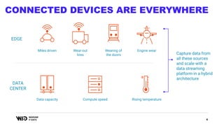 4
CONNECTED DEVICES ARE EVERYWHERE
EDGE
DATA
CENTER
Capture data from
all these sources
and scale with a
data streaming
platform in a hybrid
architecture
Miles driven Wear-out
tires
Wearing of
the doors
Engine wear
Rising temperature
Data capacity Compute speed
 