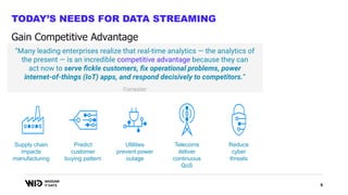 5
TODAY’S NEEDS FOR DATA STREAMING
Gain Competitive Advantage
“Many leading enterprises realize that real-time analytics — the analytics of
the present — is an incredible competitive advantage because they can
act now to serve ﬁckle customers, ﬁx operational problems, power
internet-of-things (IoT) apps, and respond decisively to competitors.”
Forrester
Supply chain
impacts
manufacturing
Predict
customer
buying pattern
Utilities
prevent power
outage
Telecoms
deliver
continuous
QoS
Reduce
cyber
threats
 