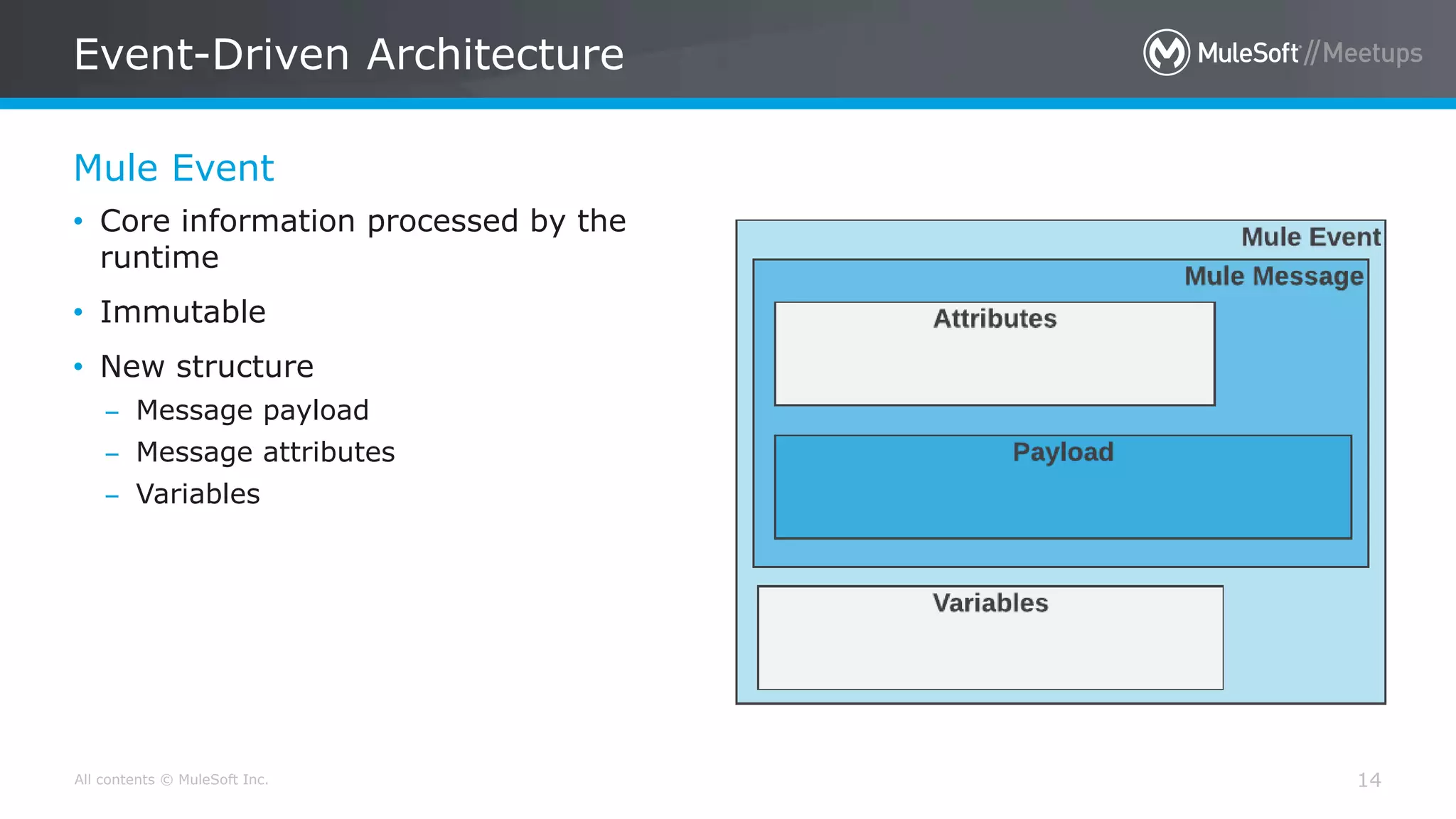 All contents © MuleSoft Inc.
Mule Event
Event-Driven Architecture
14
• Core information processed by the
runtime
• Immutable
• New structure
– Message payload
– Message attributes
– Variables
 