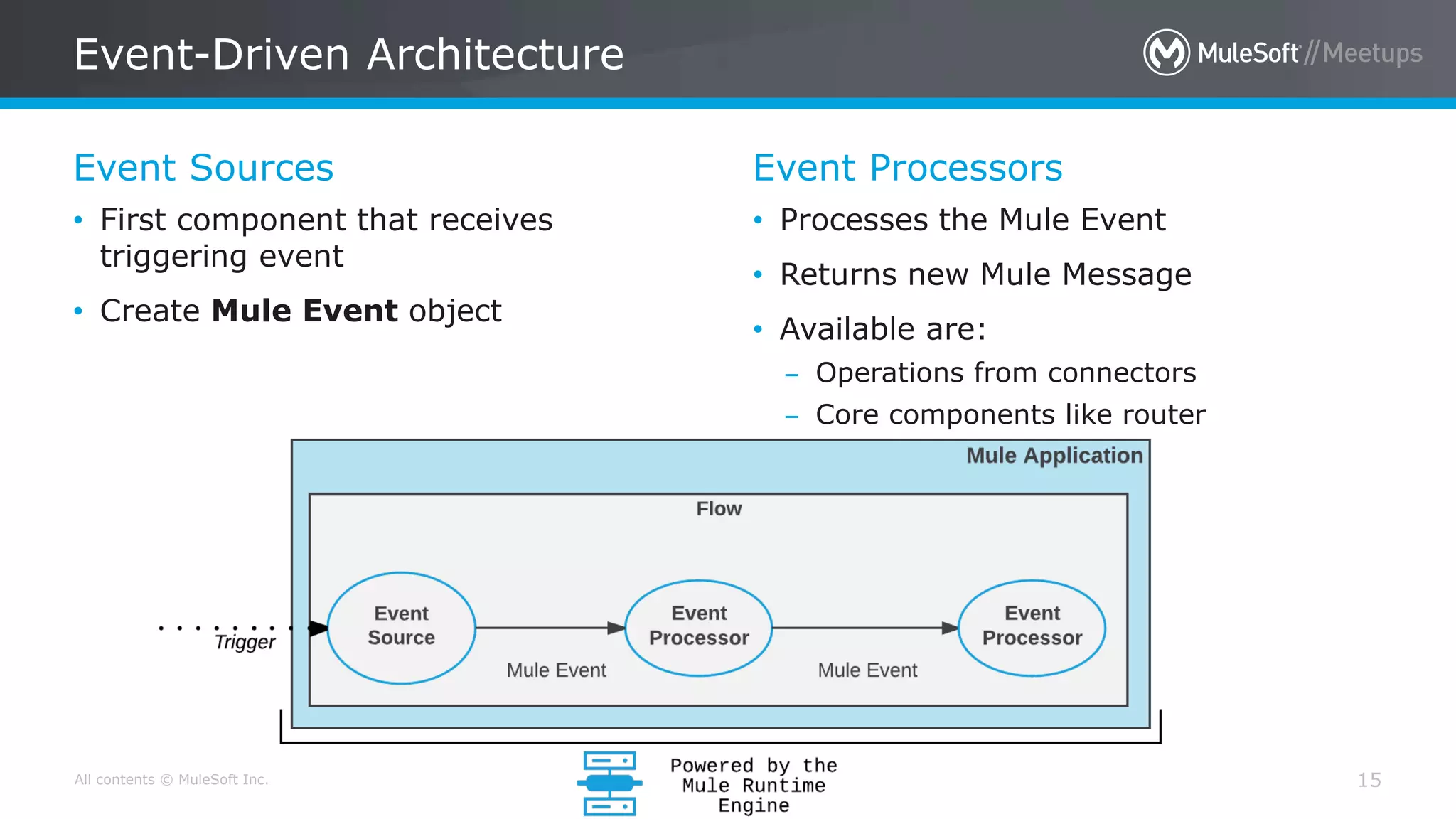All contents © MuleSoft Inc.
Event Sources
Event-Driven Architecture
15
• First component that receives
triggering event
• Create Mule Event object
Event Processors
• Processes the Mule Event
• Returns new Mule Message
• Available are:
– Operations from connectors
– Core components like router
 