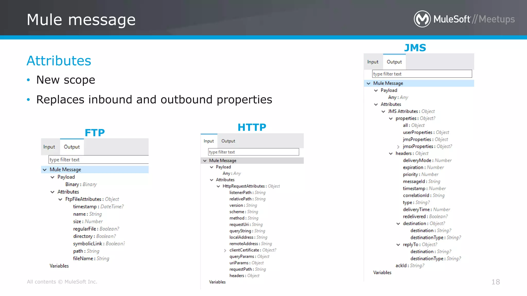 All contents © MuleSoft Inc.
Attributes
Mule message
18
• New scope
• Replaces inbound and outbound properties
HTTP
FTP
JMS
 