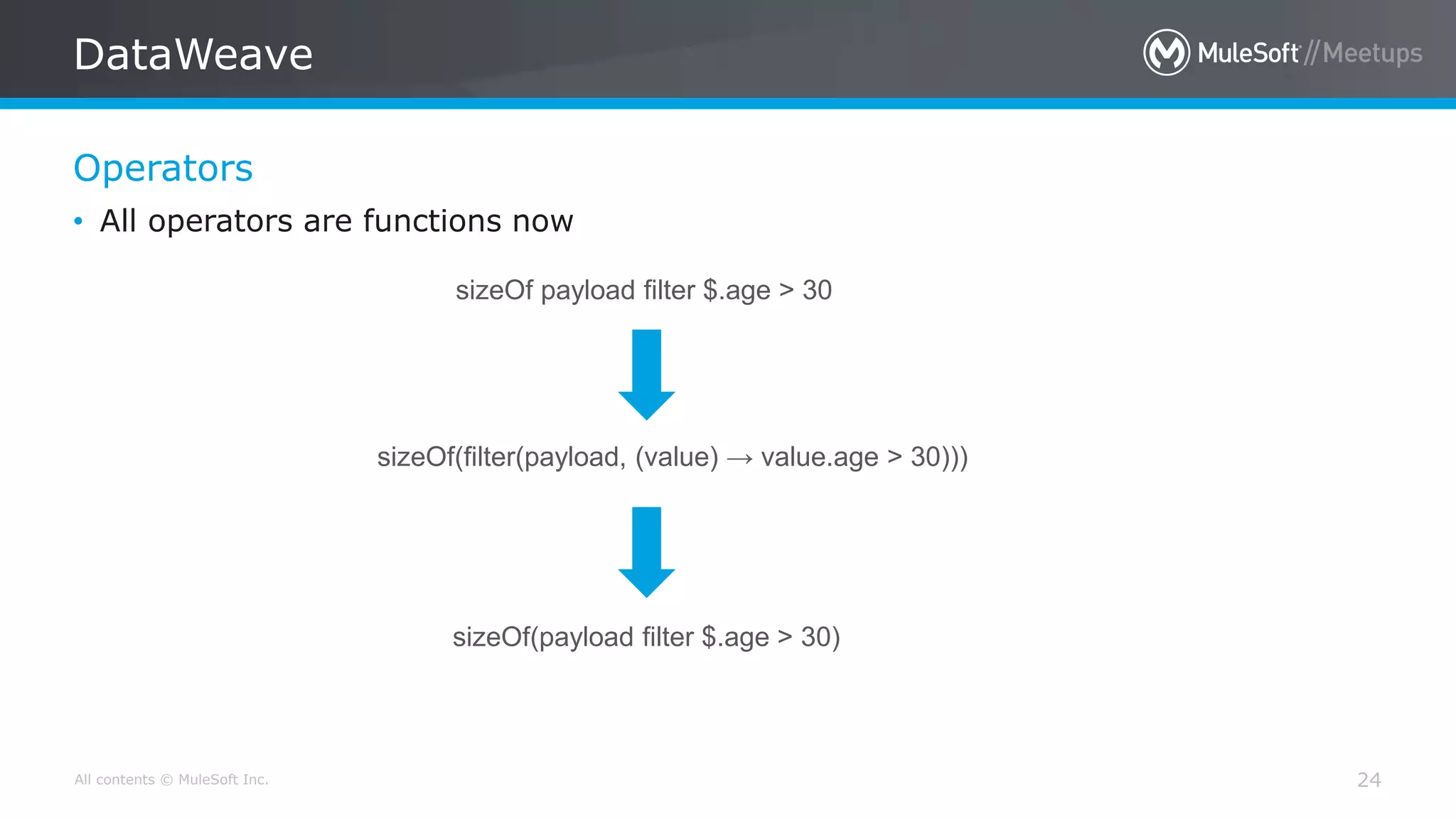 All contents © MuleSoft Inc.
Operators
DataWeave
24
• All operators are functions now
sizeOf payload filter $.age > 30
sizeOf(filter(payload, (value) → value.age > 30)))
sizeOf(payload filter $.age > 30)
 