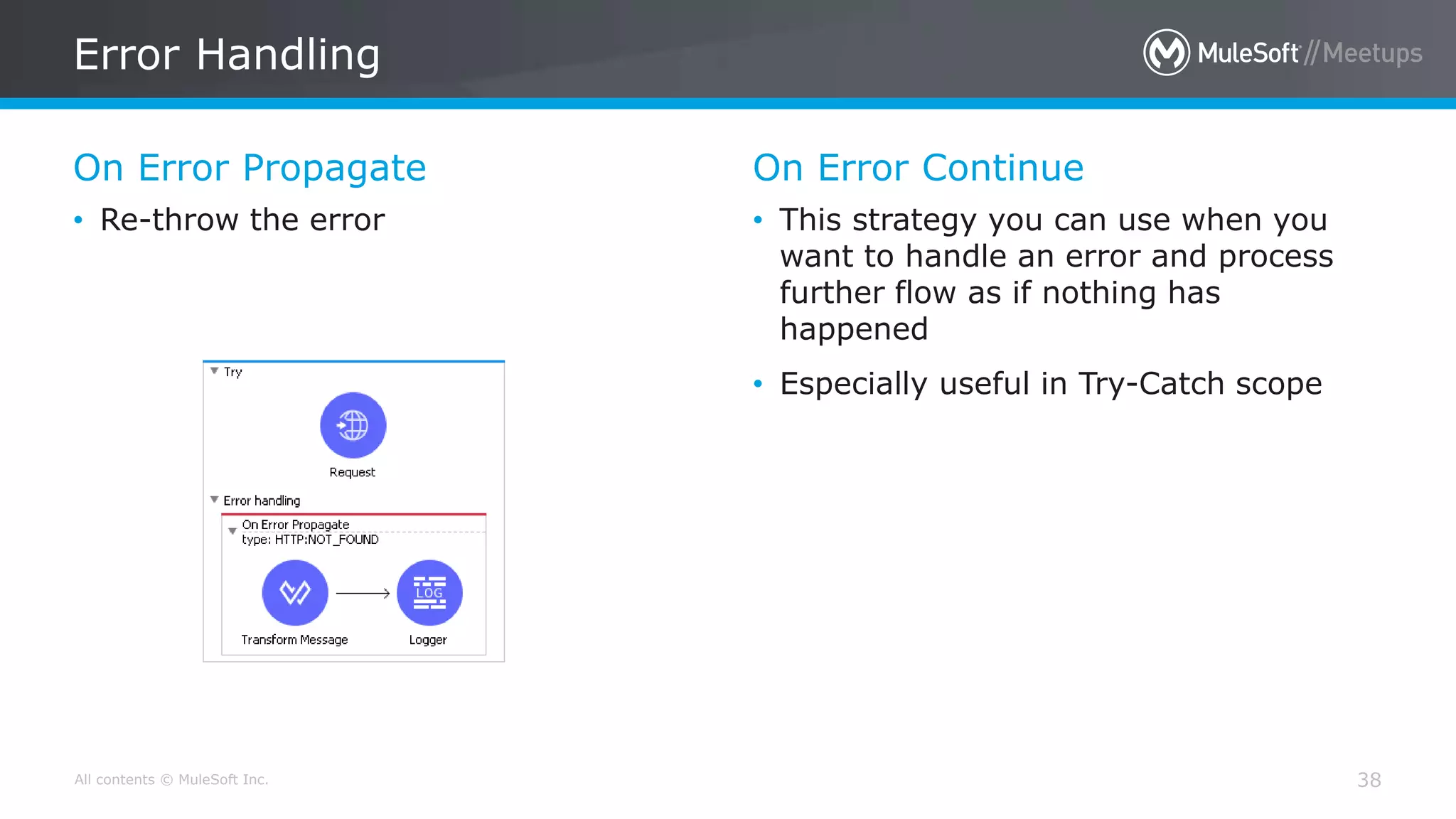 All contents © MuleSoft Inc.
On Error Propagate
Error Handling
38
• Re-throw the error
On Error Continue
• This strategy you can use when you
want to handle an error and process
further flow as if nothing has
happened
• Especially useful in Try-Catch scope
 