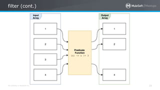All contents © MuleSoft Inc.
filter (cont.)
25
 