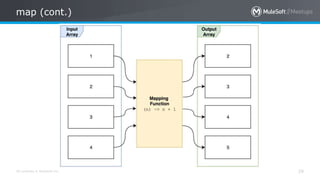 All contents © MuleSoft Inc.
map (cont.)
29
 