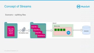 Warsaw MuleSoft Meetup #12 Effective Streaming | PPTX