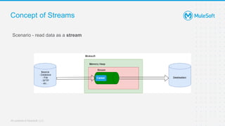 Warsaw MuleSoft Meetup #12 Effective Streaming | PPTX