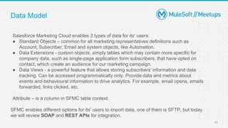 Marketing Cloud integration with MuleSoft | PPT