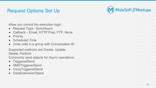 Request Options Set Up
Allow you control the execution logic:
● Request Type– Sync/Async
● Callback – Email, HTTP Post, FTP, None
● Priority
● Scheduled Time
● Unite calls in a group with Conversation ID
Supported methods are Create, Update,
Delete, Perform
Commonly used objects for Async operations:
● TriggeredSend
● SMSTriggeredSend
● VoiceTriggeredSend
● DataExtensionObject
23
 