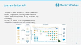 Journey Builder API
Journey Builder is used for creation of event-
driven, responsive campaigns to distribute
across different channels at any time and any
frequency.
REST API allows us to programmatically
access and interact with this functionality.
30
 
