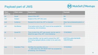 Payload part of JWS
19
Claim
property
Claim name Description Example
iss Issuer Issuer of the JWT Me
sub Subject Subject of the JWT (the user) Bob
aud Audience Recipient for which the JWT is intended https://api.ambassadorpatryk.co
m
nbf Not Before Time before which the JWT must not be accepted for
processing. Unix timestamp.
1516239022
iat Issued At Time at which the JWT was issued; can be used to
determine age of the JWT. Unix timestamp.
1516239022
id Id Unique identifier; can be used to prevent the JWT
from being replayed (allows a token to be used only
once)
b32737dc-adb0-4faf-8e38-
7d0478f18a2e
exp Expiration Time identifies the expiration time on
or after which the JWT MUST NOT be accepted for
processing. Unix timestamp.
1516239022
 