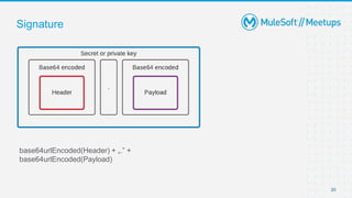 Signature
base64urlEncoded(Header) + „.” +
base64urlEncoded(Payload)
20
 