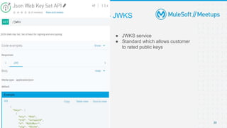 [DEMO] JWT Validation Policy - JWKS
● JWKS service
● Standard which allows customer
to rated public keys
35
 