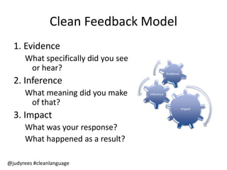 Discovering Unknown Knowns With Clean Language: Agile By Example 2017 ...