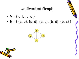 Undirected Graph
• V = { a, b, c, d }
• E = { {a, b}, {c, d}, {a, c}, {b, d}, {b, c} }
c
b
d
a
 