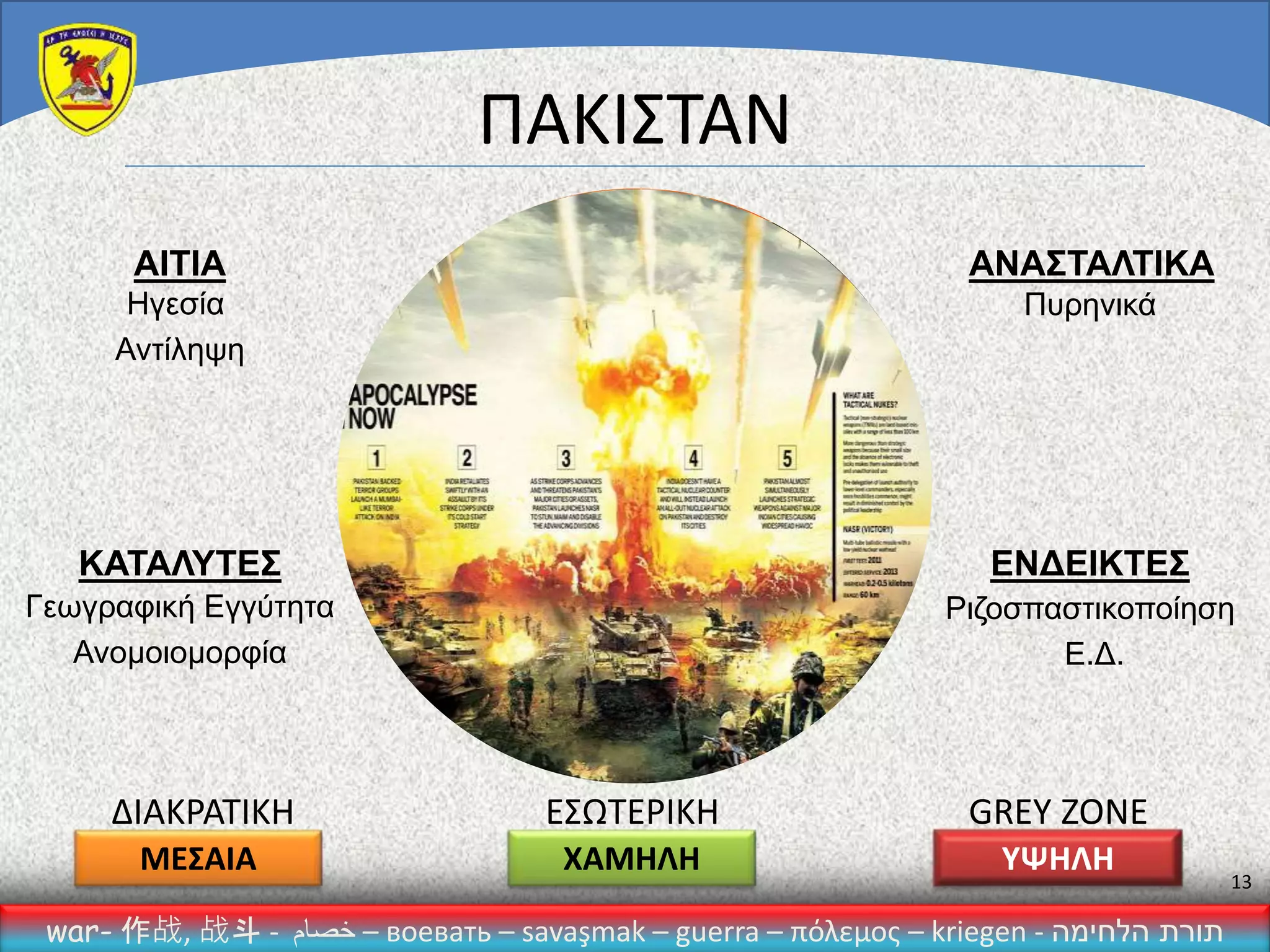 ΑΙΤΙΑ
ΚΑΤΑΛΥΤΕΣ
ΑΝΑΣΤΑΛΤΙΚΑ
ΕΝΔΕΙΚΤΕΣ
war- 作战, 战斗 - ‫خصام‬ – воевать – savaşmak – guerra – πόλεμος – kriegen - ‫הלחימה‬ ‫תורת‬
13
ΠΑΚΙΣΤΑΝ
Ηγεσία
Αντίληψη
Πυρηνικά
Ριζοσπαστικοποίηση
Ε.Δ.
Γεωγραφική Εγγύτητα
Ανομοιομορφία
ΔΙΑΚΡΑΤΙΚΗ ΕΣΩΤΕΡΙΚΗ GREY ZONE
ΧΑΜΗΛΗ ΥΨΗΛΗΜΕΣΑΙΑ
 