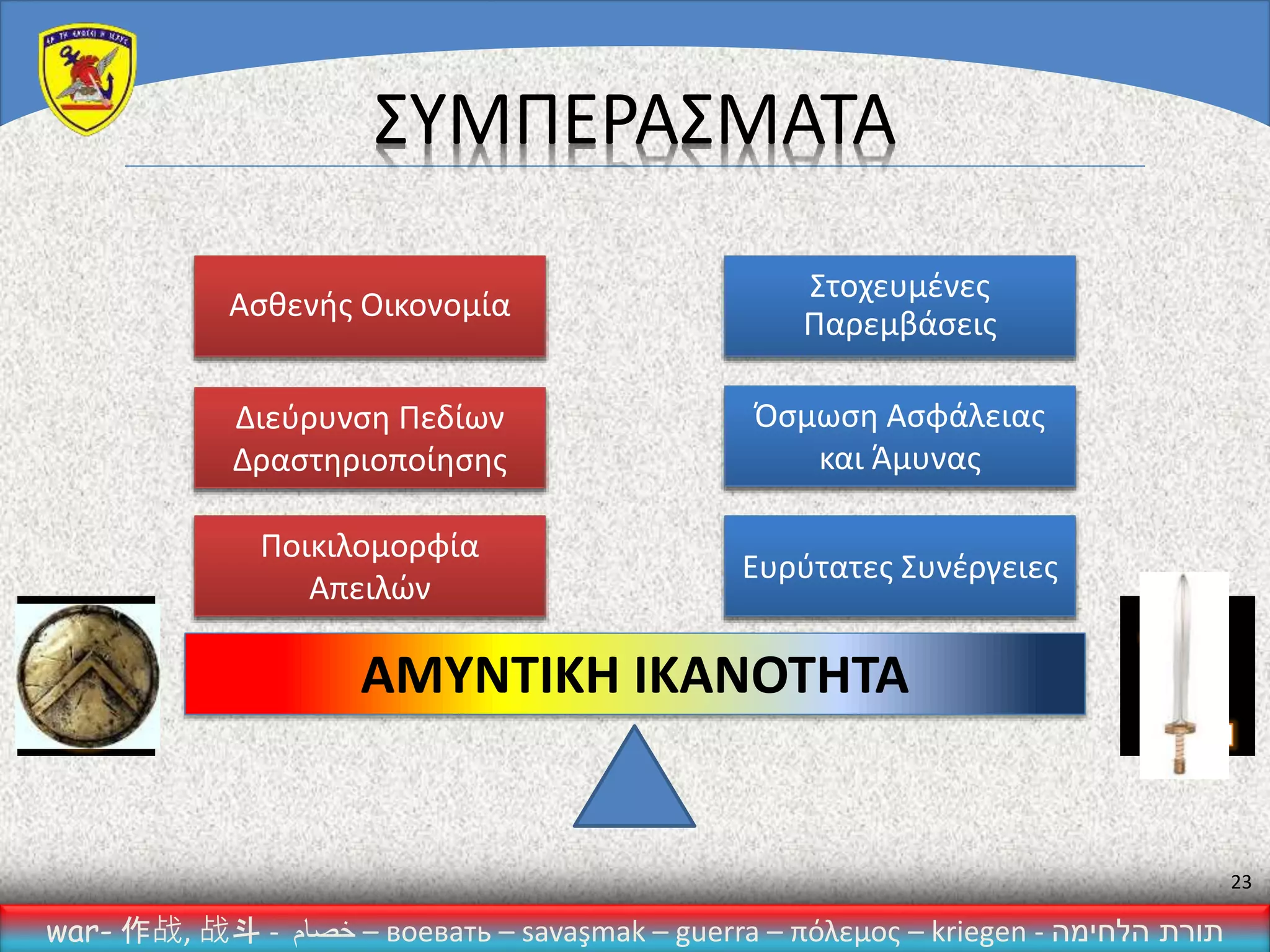 war- 作战, 战斗 - ‫خصام‬ – воевать – savaşmak – guerra – πόλεμος – kriegen - ‫הלחימה‬ ‫תורת‬
23
ΣΥΜΠΕΡΑΣΜΑΤΑ
Ασθενής Οικονομία
Στοχευμένες
Παρεμβάσεις
Όσμωση Ασφάλειας
και Άμυνας
Ευρύτατες Συνέργειες
Διεύρυνση Πεδίων
Δραστηριοποίησης
Ποικιλομορφία
Απειλών
ΑΜΥΝΤΙΚΗ ΙΚΑΝΟΤΗΤΑ
 