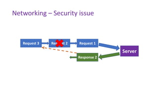 Networking – Security issue
Request 1
Server
Request 2Request 3
Response 1Response 2
 