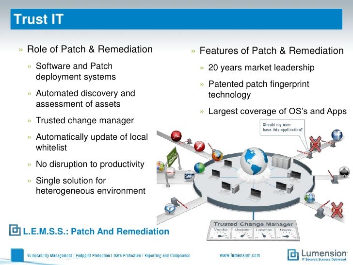 Lumension Endpoint Management and Security Suite 2012